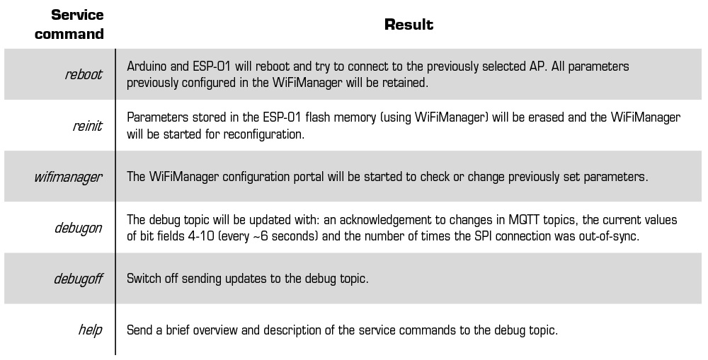 MHI2MQTT Service commands